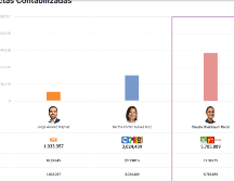 Captura de pantalla del PREP a las 23:00 de la noche en la página oficial del INE. ESPECIAL