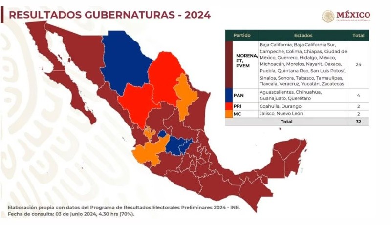 ESPECIAL / GOBIERNO DE MÉXICO 
