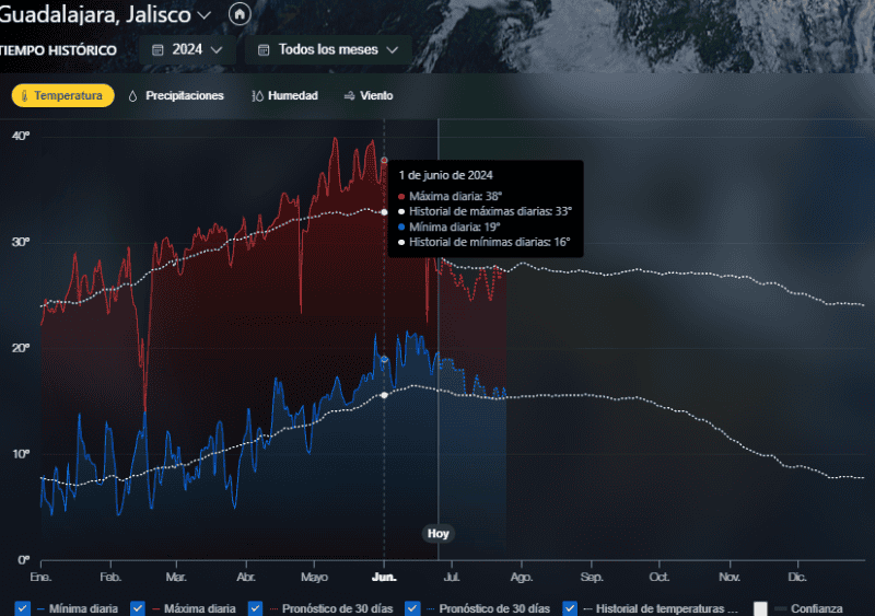 Temperaturas máximas de junio. ESPECIAL&nbsp;