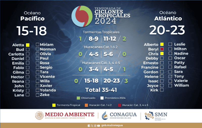 &nbsp;ESPECIAL/Gobierno de México