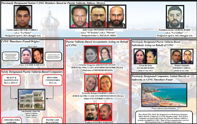 Se trata de los contadores mexicanos Griselda Margarita Arredondo Pinzón (Arredondo), Xeyda Del Refugio Foubert Cadena (Foubert) y Emiliano Sánchez Martínez (Sánchez) 