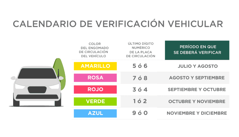 Autos que verifican en CDMX. &nbsp;CORTESÍA/Secretaría de Medio Ambiente de la CDMX. 