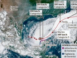 Hasta el cierre de la edición, se mantenían las estimaciones de las categorías de Milton. EL INFORMADOR/ L. Martínez