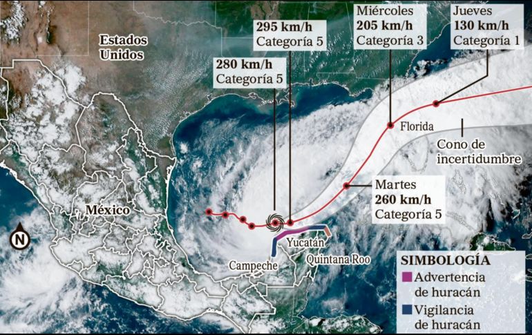 Hasta el cierre de la edición, se mantenían las estimaciones de las categorías de Milton. EL INFORMADOR/ L. Martínez
