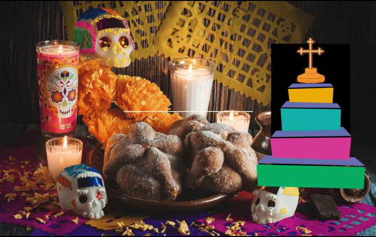 Los niveles en el altar de muertos son mucho más que una estructura física; son un símbolo de la relación entre los vivos y los muertos, entre el mundo material y el espiritual. 
 CANVA