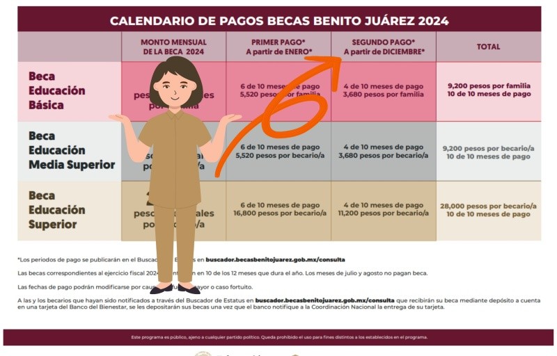 ESPECIAL / Secretaría del Bienestar