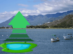 El Lago de Chapala ha logrado mantenerse favorablemente en su nivel de agua desde su recuperación con la pasada y finalizada temporada de lluvias en México. ESPECIAL/ CANVA