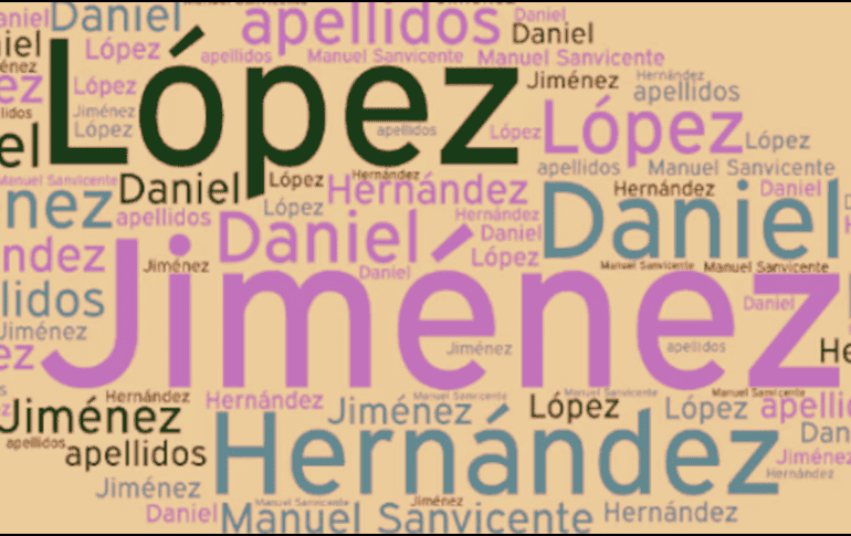 Estos apellidos también dependen de la historia migratoria de las familias. X / @CarbonariRosina