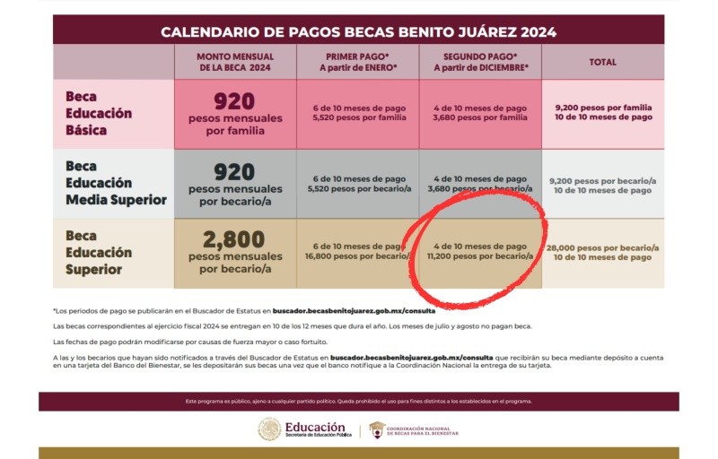 Secretaría del Bienestar 