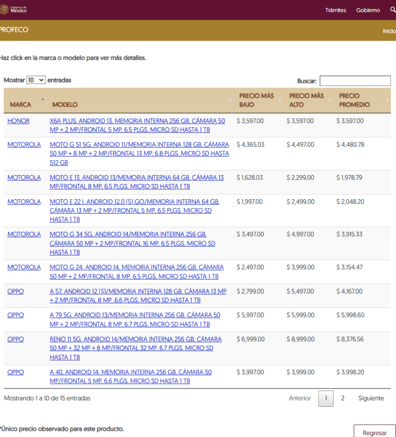 Celulares consultados por la herramienta “Quién es Quién en los precios para el Buen Fin” en la ciudad de Guadalajara. &nbsp;ESPECIAL/Profeco.