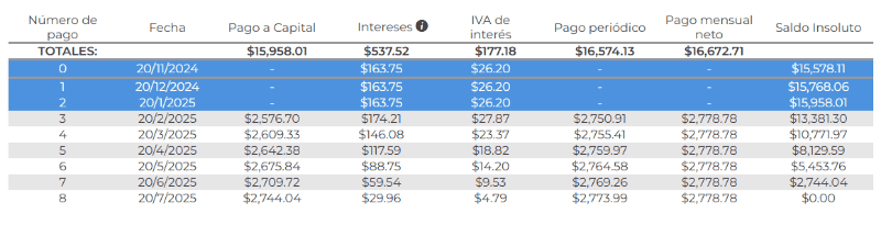 &nbsp;Tabla de crédito Fonacot. CONDUSEF/ phpapps.condusef.gob.mx/