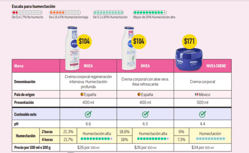 &nbsp;PROFECO DICIEMBRE 2024
