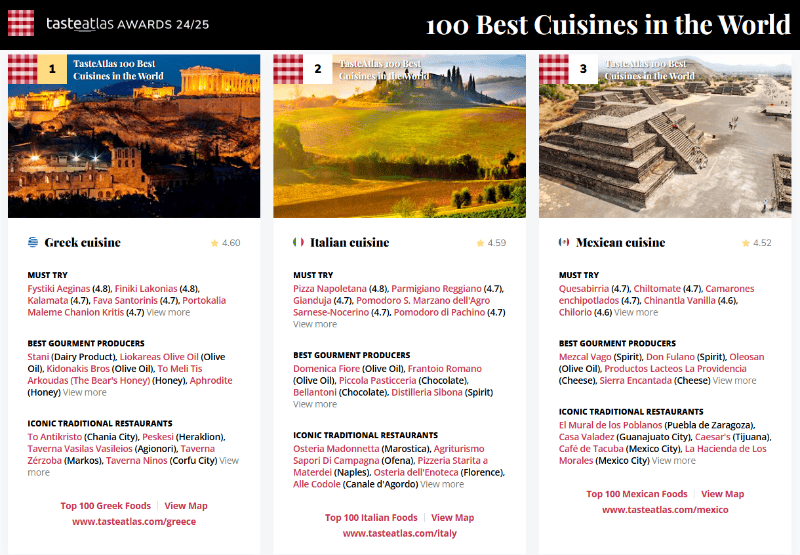  ESPECIAL/tasteatlas.com