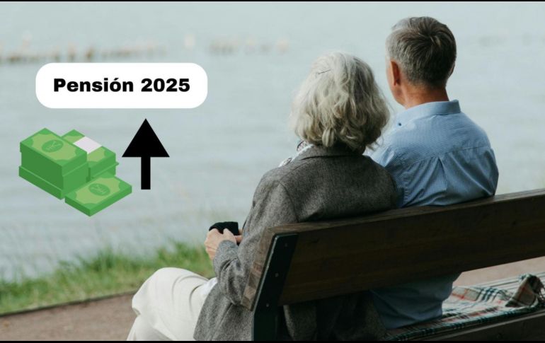 Todas las pensiones tendrán un ajuste en 2025, ya sea por el alza al salario mínimo o por cuestiones inflacionarias.ESPECIAL/Pexels y Canva