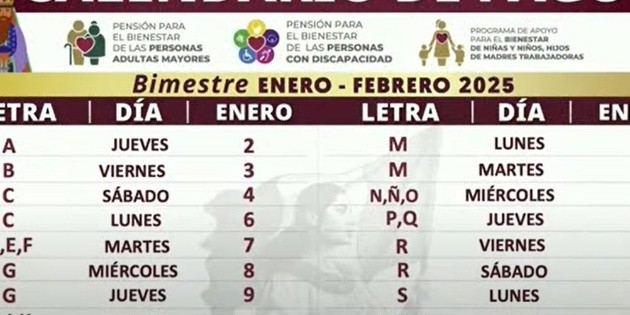 Pensión Bienestar: Apellidos que reciben su pago HOY 8 y 9 de enero ...