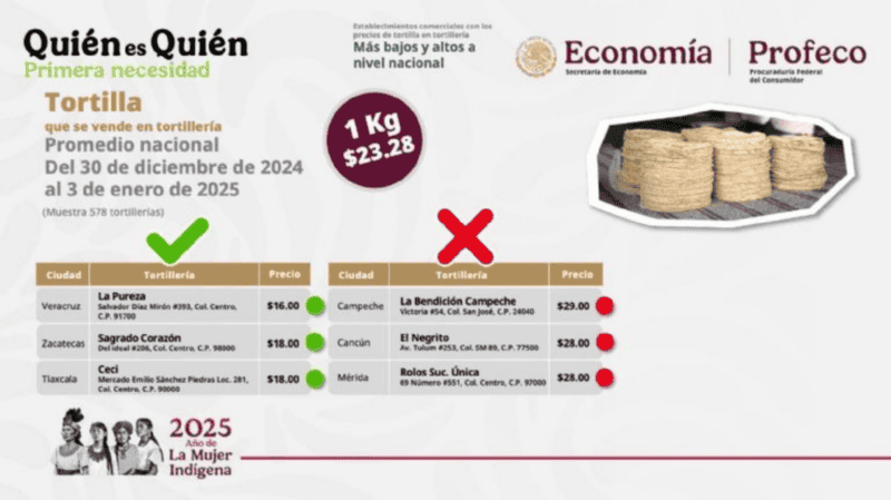 ESPECIAL/PROFECO&nbsp;