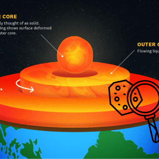 El núcleo de la Tierra no es tan sólido como se creía