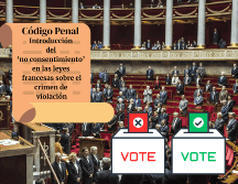Francia debate incluir el no consentimiento en el delito de violación tras el caso Pelicot. ARCHIVO/EFE/C. Petit Tesson/CANVA.