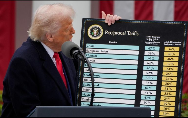 Los aranceles han sembrado el temor entre los inversores a una posible desaceleración económica. EFE/K. NISHIMURA