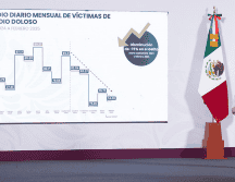 En la rueda de prensa se mencionó que 10 de 11 delitos de alto impacto han disminuido entre enero-febrero de 2019 y enero-febrero de 2025. GOBIERNO DE MÉXICO