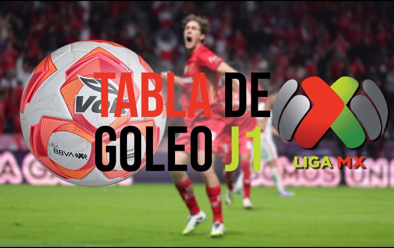 Así quedó la tabla de goleo individual luego de la anotación de 19 goles en la Jornada 1 del Apertura 2025. IMAGO7 / ARCHIVO