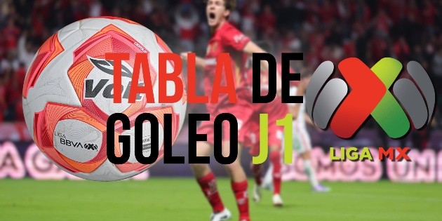 Liga MX: Así va la tabla de goleo tras acabar la Jornada 1 | El Informador
