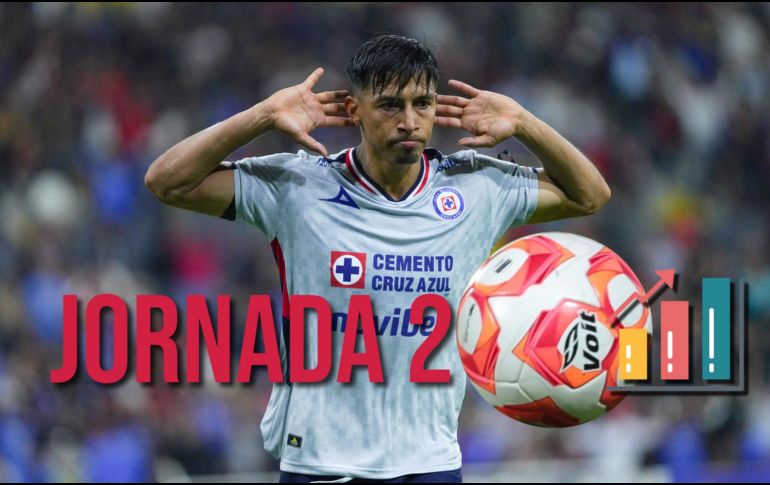 Así queda la tabla de goleo de la Liga MX tras una jornada repleta de goles. IMAGO7 / ARCHIVO