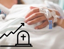 Del total de defunciones, 89.6% fue por enfermedades y problemas relacionados con la salud. ESPECIAL / CANVA
