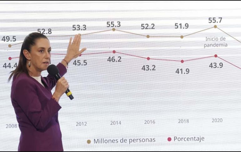 Aumentos salariales y programas sociales, claves para reducir la pobreza: Inegi. SUN / C. MEJÍA