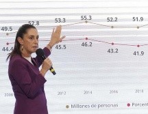 Aumentos salariales y programas sociales, claves para reducir la pobreza: Inegi. SUN / C. MEJÍA