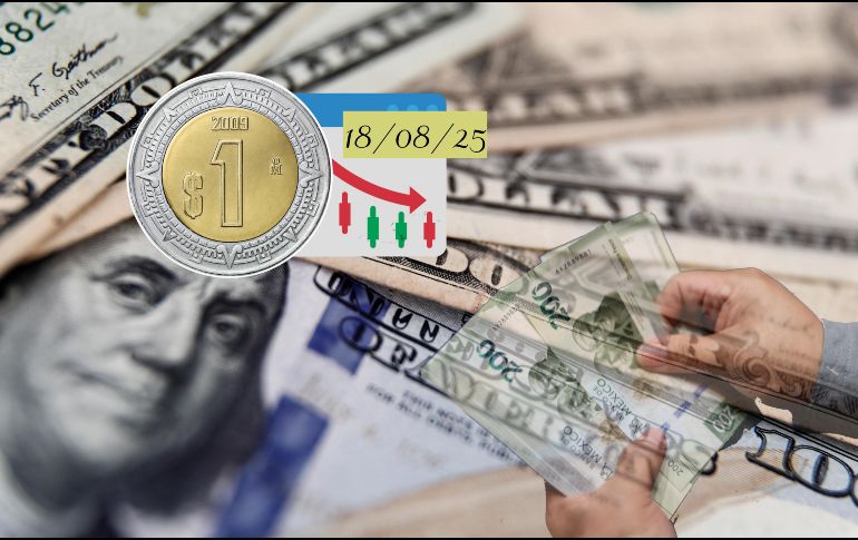 El peso mexicano pierde ventaja de apertura frente al dólar en las primeras horas de este 18 de agosto de 2025.