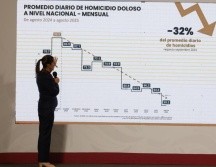 Según las cifras reveladas durante 