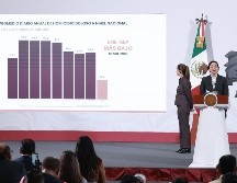 El Gobierno federal reportó una disminución del 32% en el promedio diario de homicidios durante el primer año de mandato de Claudia Sheinbaum. SUN/ F. Rojas