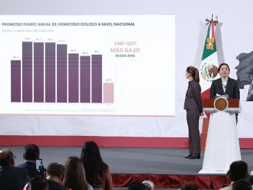 El Gobierno federal reportó una disminución del 32% en el promedio diario de homicidios durante el primer año de mandato de Claudia Sheinbaum. SUN/ F. Rojas