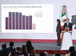 La Presidenta de México, Claudia Sheinbaum Pardo resaltó que, a un año del inicio de su gobierno, se registró la reducción a nivel nacional del 32% en los homicidios dolosos, entre septiembre de 2024 y septiembre de 2025. SUN / F. Rojas