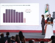 La Presidenta de México, Claudia Sheinbaum Pardo resaltó que, a un año del inicio de su gobierno, se registró la reducción a nivel nacional del 32% en los homicidios dolosos, entre septiembre de 2024 y septiembre de 2025. SUN / F. Rojas