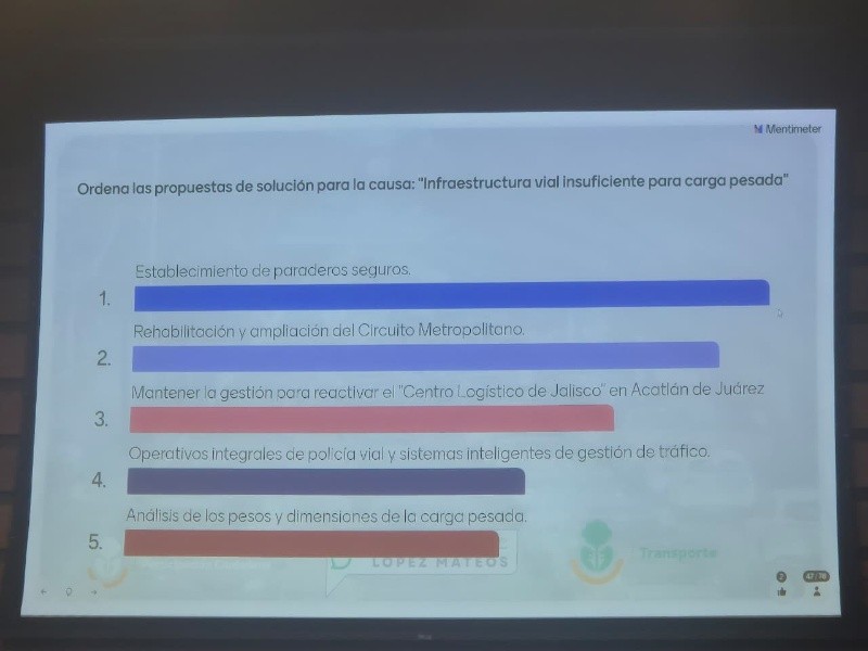  Dentro de las mesas de diálogo, se propusieron soluciones para desfogar el tráfico generado en López Mateos a causa de transportistas. EL INFORMADOR / O. González