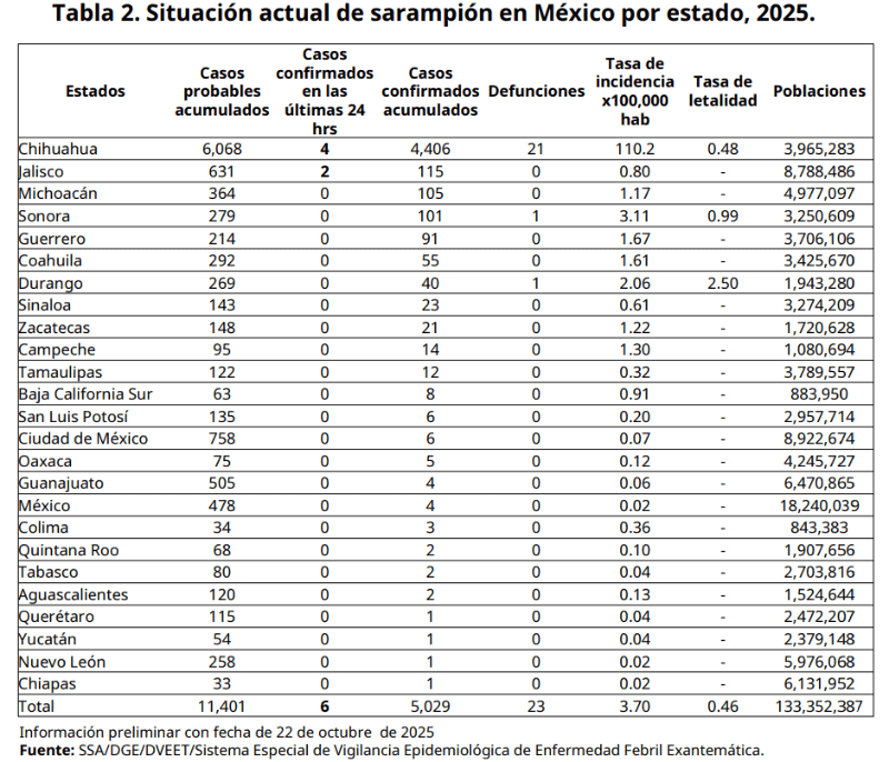 SECREARÍA DE SALUD MÉXICO 