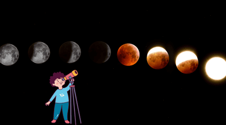 Para quienes planean observar el eclipse total de forma segura, es fundamental utilizar gafas con filtro certificado (ISO 12312-2) o emplear métodos de visualización indirecta. CANVA