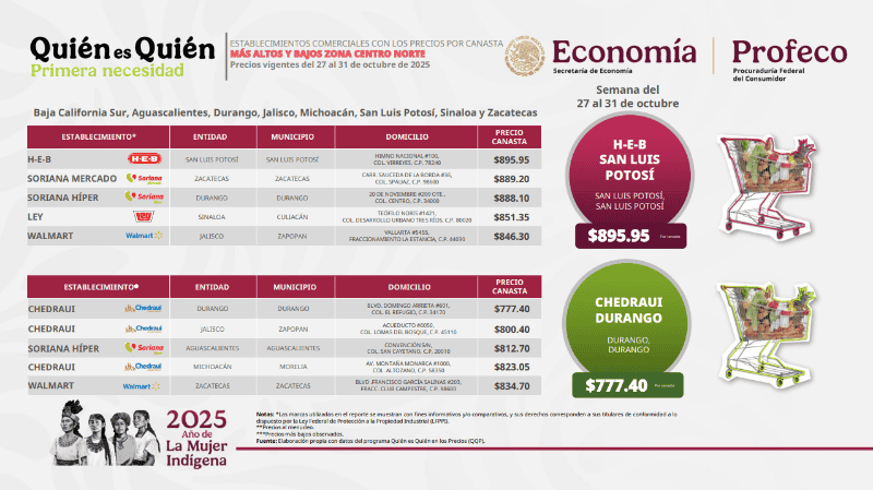 ESPECIAL / PROFECO&nbsp;