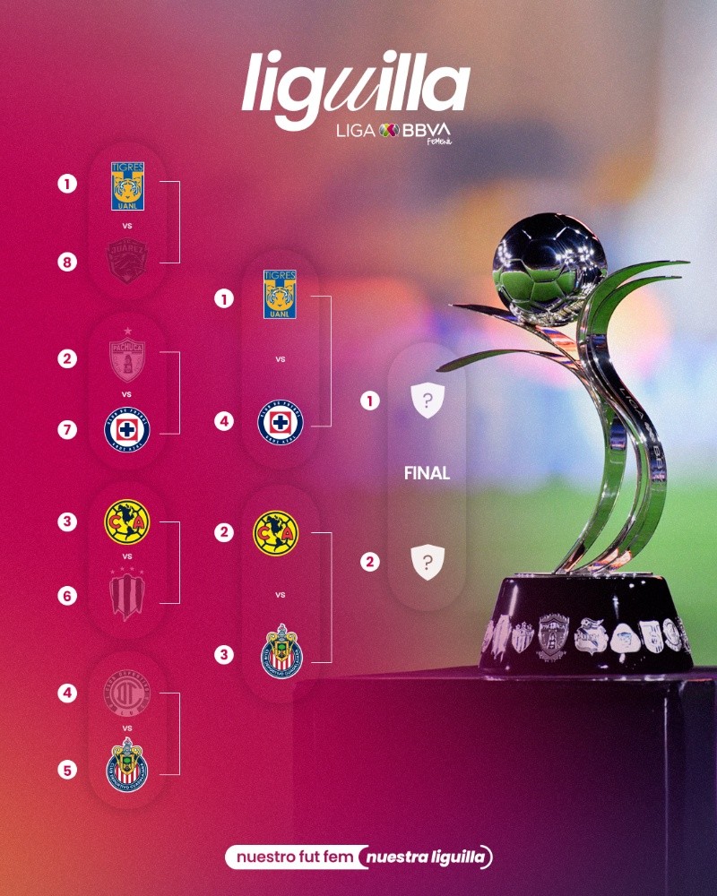 X / @LigaBBVAFemenil &nbsp;