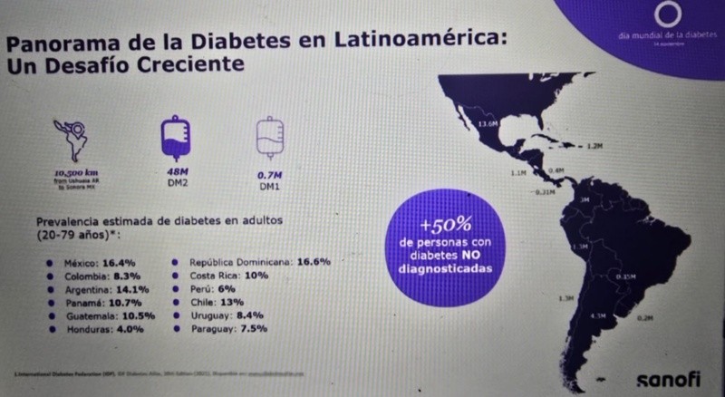 &nbsp;ESPECIAL / Sanofi