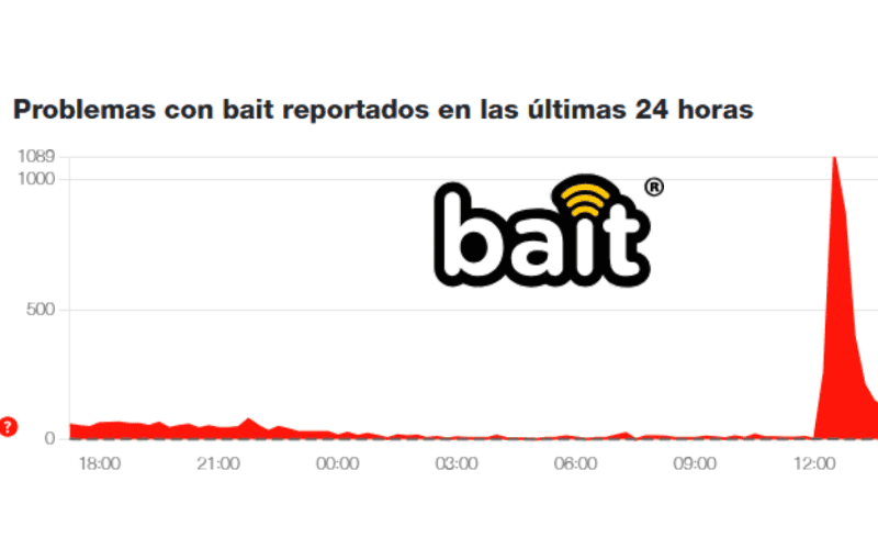 vista de las notificaciones de problemas enviadas en las últimas 24 horas. ESPECIAL