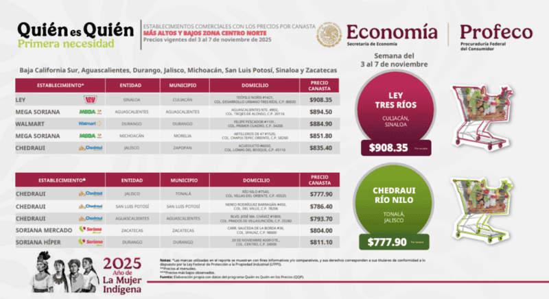 &nbsp;ESPECIAL / JALISCO