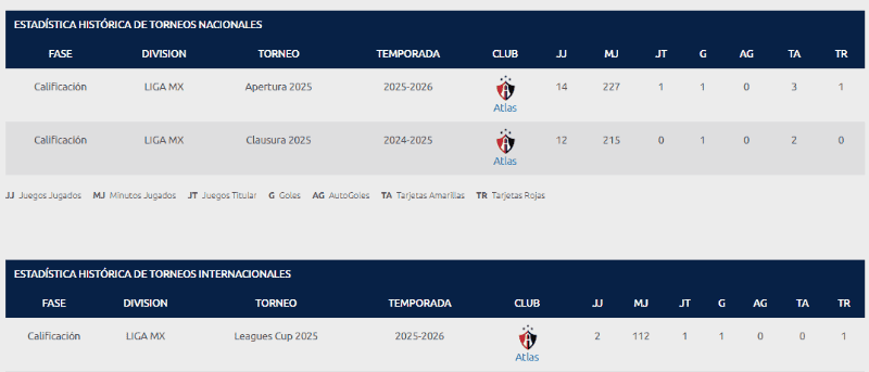 ESPECIAL / ligamx.net