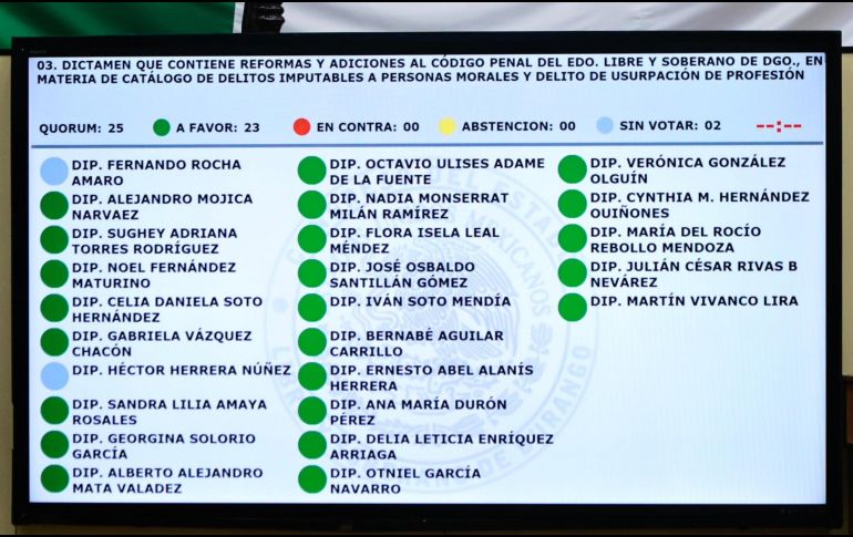 La diputada impulsora de la iniciativa, Sandra Amaya Rosales, informó que la nueva norma será publicada en los próximos días en el Diario Oficial del Estado. ESPECIAL/ X/ @Sandra12Amaya