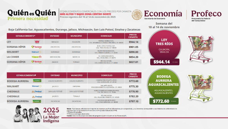 ESPECIAL / Profeco&nbsp;