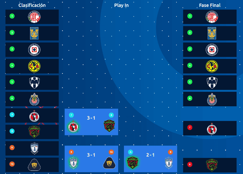 ESPECIAL / ligamx.net