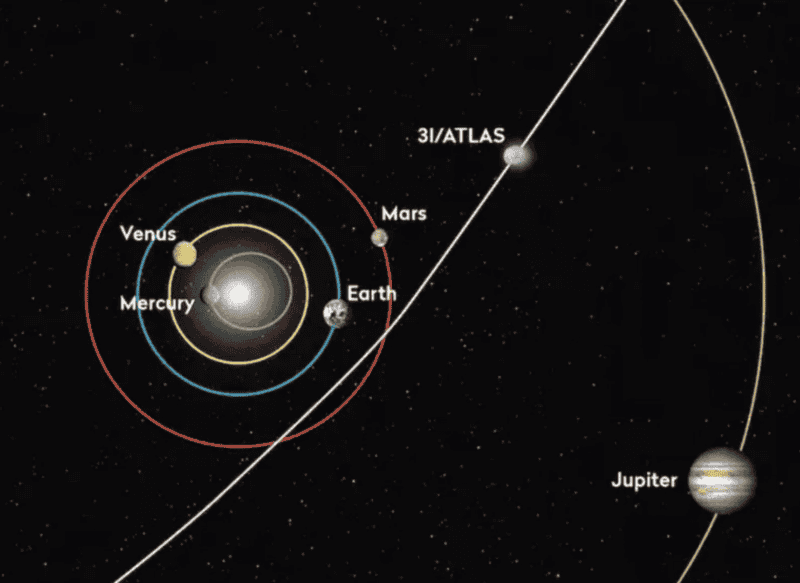 Para la NASA, el cometa 3I/ATLAS destaca por sus peculiaridades, convirtiéndose en uno de los fenómenos astronómicos más llamativos del año. NASA/JPL-Caltech 