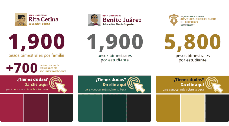 ESPECIAL / Gobierno de México&nbsp;